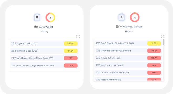 Vendor Management / Communication